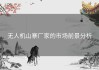 无人机山寨厂家的市场前景分析